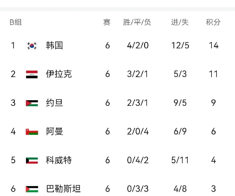 关于世界杯预选赛热身赛圆满结束各队备战竞技的信息